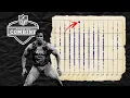 The Most Dominant NFL Combine Performances