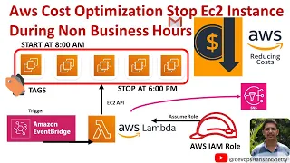 How to Automate AWS EC2 Cost Optimization Using Serverless Architecture Lambda EventBridge SNS