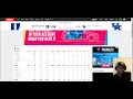 NCAAM College Basketball Scores -