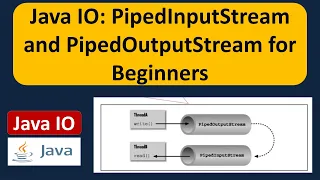 Java IO PipedInputStream and PipedOutputStream for Beginners Java IO Java Tutorial