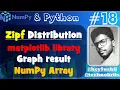 How to use Zipf Distribution using matplotlib and seaborn library Python NumPy Array Hindi