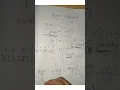 malayalam largest element in array c programm