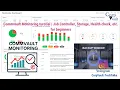 Commvault Monitoring turotial Job Controller Storage Health check etc for beginners