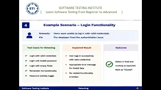 Retesting Explained Software Testing Tutorial Retesting vs Regression Testing
