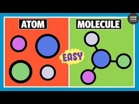 Atoms and Molecules Difference Between Atom and Molecule - Science video for Grade 9