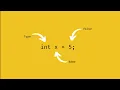 010 Working with Variables in Java