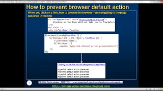 jQuery preventdefault