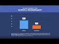 Ellipsys vs WavelinQ pAVF Patient Eligibility