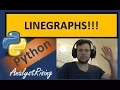 Python 3 6 Drawing LINEGRAPHS and Saving it as a PDF