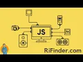 Template Strings in javascripts JS Tutorial 1 8