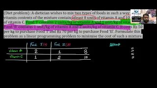 Linear Programming Problems LPP word problems Session 2021-22 BY Abhishek Singhal