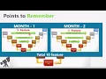 2 1 Software Development Lifecycle Models