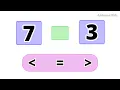 Greater than Less than Equal to Math Quiz for Kids