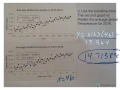 Applications of Trendlines 26