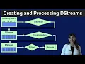 Spark Streaming - Big Data Integration and Processing