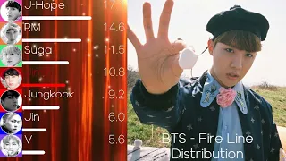 BTS 방탄소년단 Fire 불타오르네 Line Distribution Color Coded Lyrics 