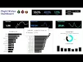 Flight Status Dashboard
