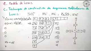 Techniques de construction des diagrammes Liaison Chimique moleculaires de Lewis