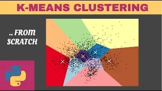 k-means tutorial machine learning with python from scratch