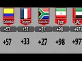 Calling Code From Different Countries