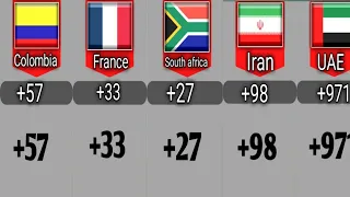 Calling Code From Different Countries