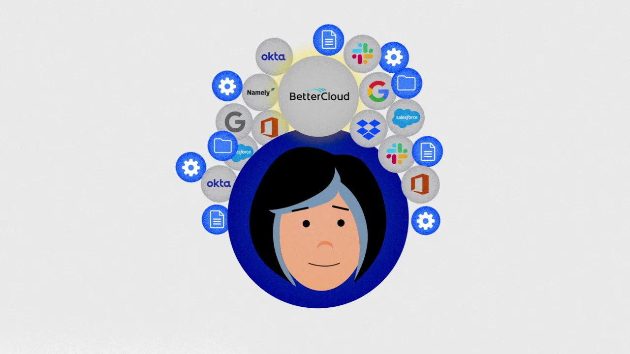 BetterCloud Saas Video Animation