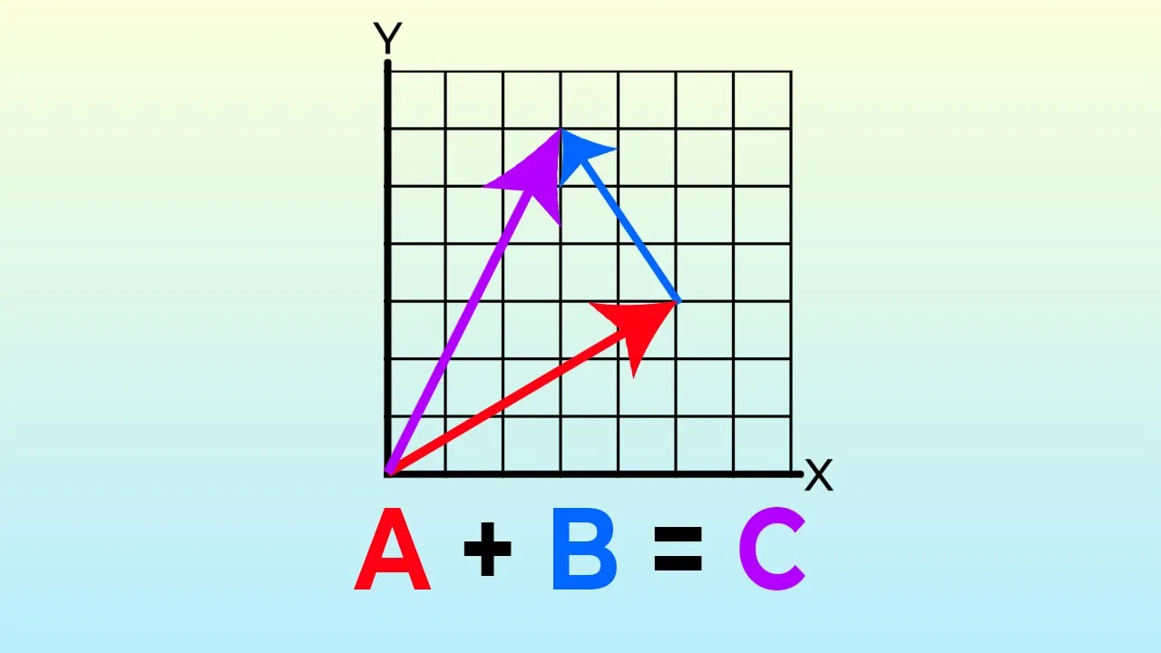 Game Math is easier than you think.