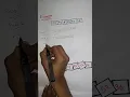 Insertion Sort in Hindi Insertion Sort in DS DAA Insertion Sort in easy way