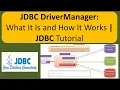 JDBC DriverManager What It Is and How It Works JDBC Tutorial