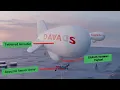 Download Lagu DAAADS Distributed Airborne Acoustic Anti Drone System