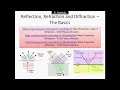 Waves Properties Reflection Refraction Diffraction - Physics