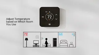 Meet TQX with Smart Sensors Bundle - Matter Over Wifi No extra app needed Occupancy based comfort