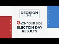Election Day results
