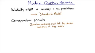The correspondence principle and wavefunction collapse Quantum Mechanics meriSTEM