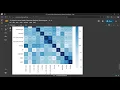 Project 6 Wine quality prediction using Random Forest Classifier