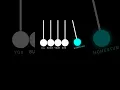 Pendulum animation