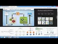 03 Day 3 Java - JDK JRE JVM Procedural Programming OOP Class