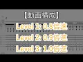 【TAB譜】『できっこないをやらなくちゃ - サンボマスター』【Guitar】【ダウンロード可】dekikkonai wo yaranakuch - Sambomaster