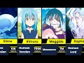 FULL Evolution Of Rimuru Tempest