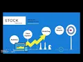 Stock Predictions - IBM Coursera Project