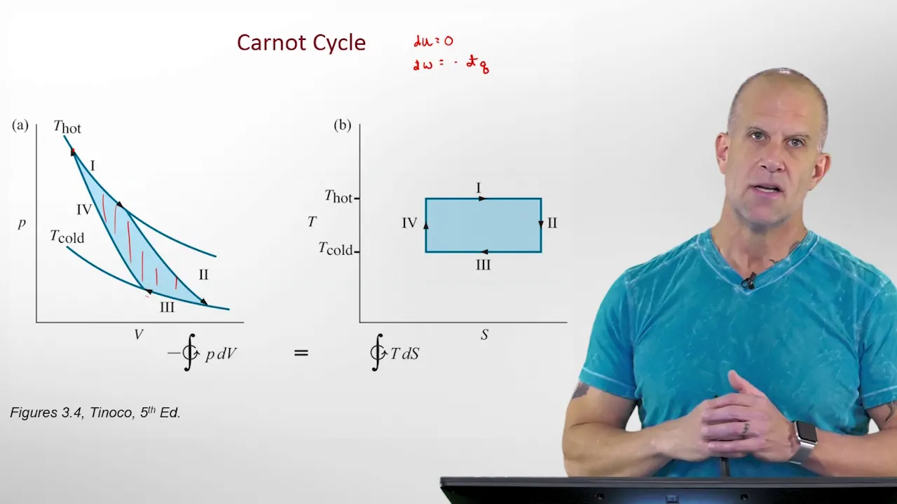 Tinoco Book (5th Ed) Chapter 3 Overview - 2nd Law of Thermodynamics - Entropy