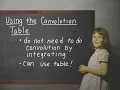 33 Convolution Table
