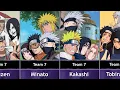 Lagu Hokage And Their Students in Naruto