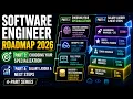 Software Engineer Roadmap 2026 Highest Paying Career Paths Part 3 4
