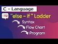 Else if ladder in c programming else if ladder in decision control statement