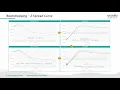 Download Lagu OIS Discounting - Curve Bootstrapping - Part 1: The Theory