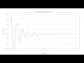A Simple Pendulum with Friction Python Code