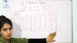 knapsack problem-Dynamic Programming Data structures and algorithms