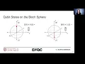 EdX Bloch Sphere