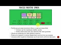 014 Oracle DBA Complete Tutorial - PMON Process